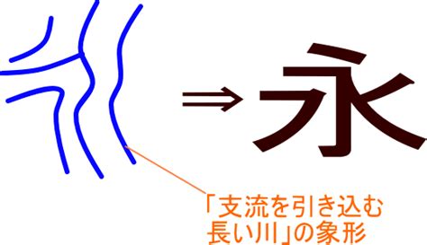 永漢字|「永」という漢字の意味・成り立ち・読み方・画数・。